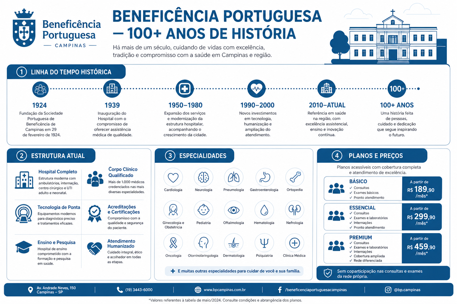 Infográfico: Beneficência Portuguesa Campinas — história, estrutura e planos